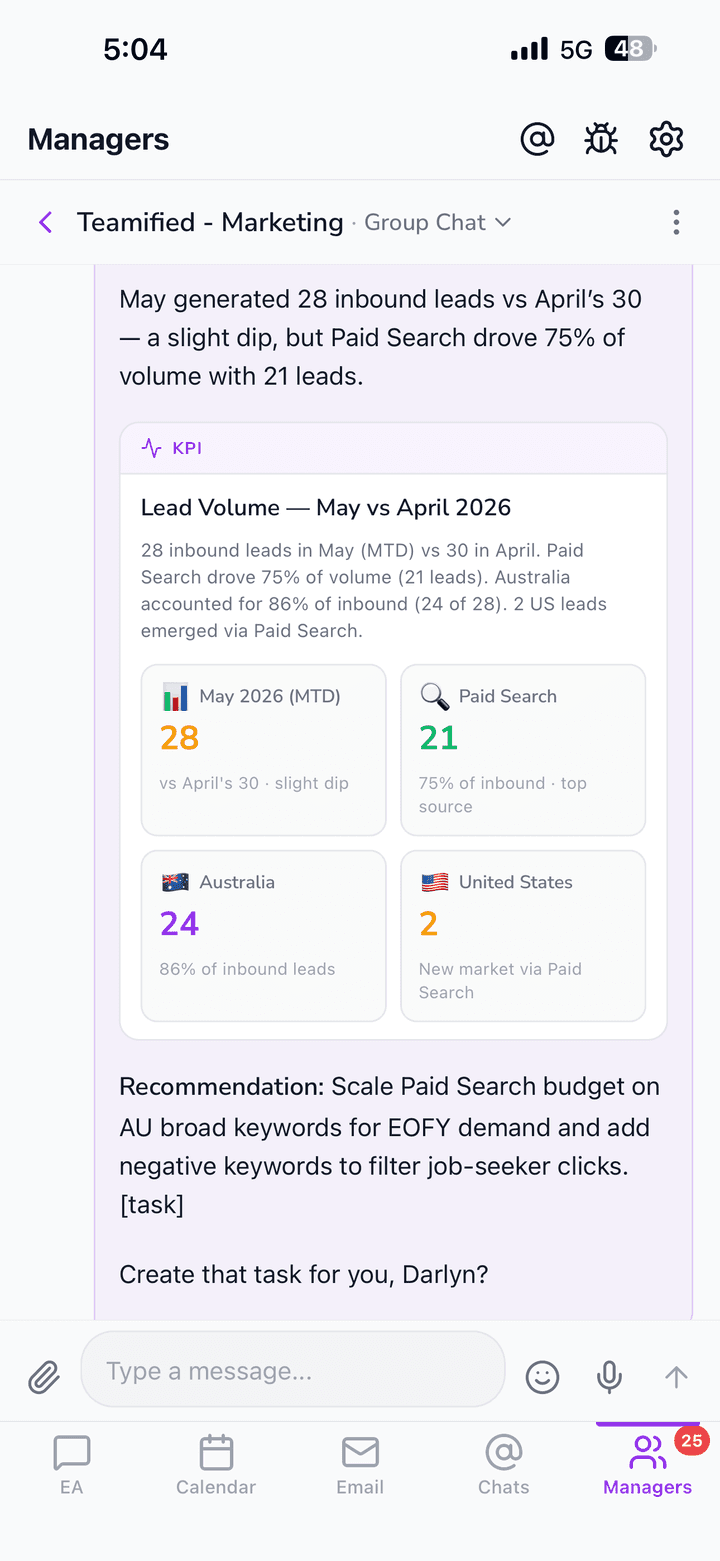 Alexia.ai mobile app showing a live KPI report with lead volume metrics and a recommendation