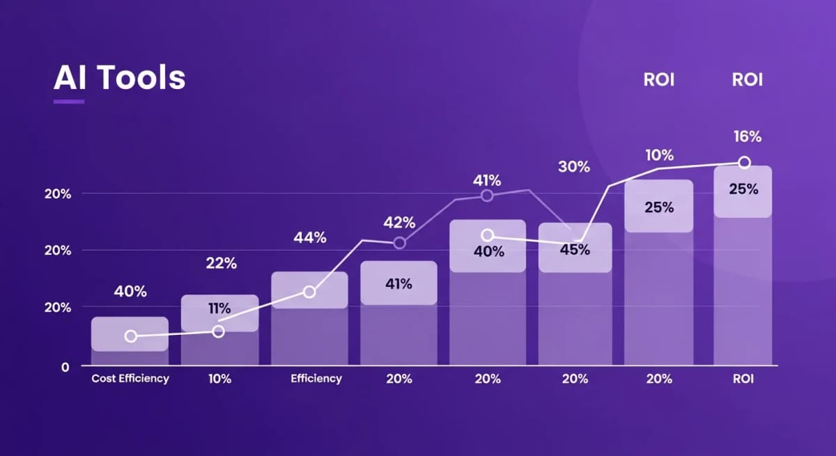 Best Value AI Tools for Business: Getting Maximum ROI Without Enterprise Pricing