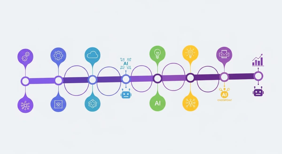 Digital Transformation for Operations: A Practical Roadmap