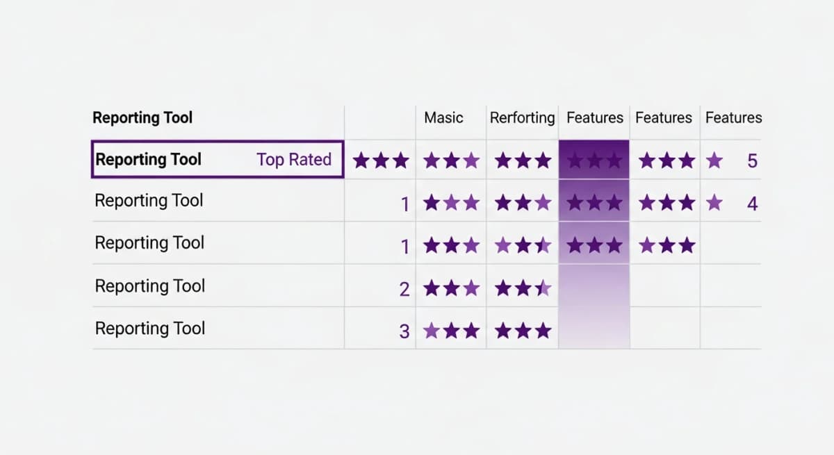 Reporting Tools Comparison 2026: Which Platform Is Right for Your Business?